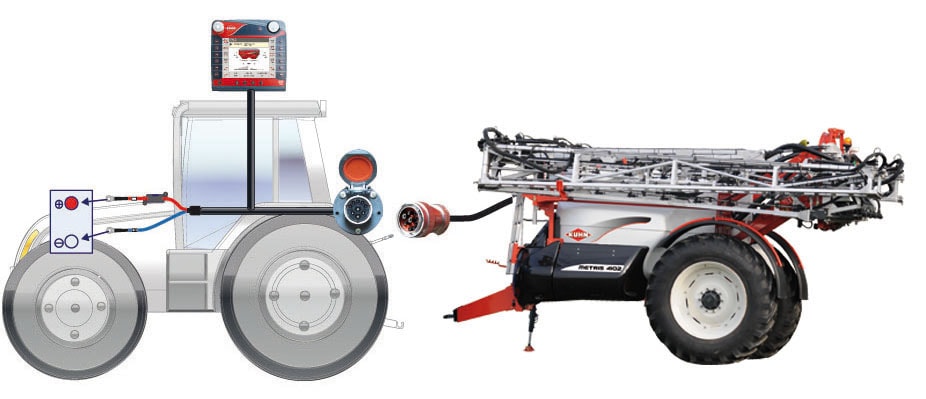Figure 4: Tractor with no ISOBUS pre-equipment: implement must be supplied with an ISOBOX control box, wiring harness and groundspeed sensor.