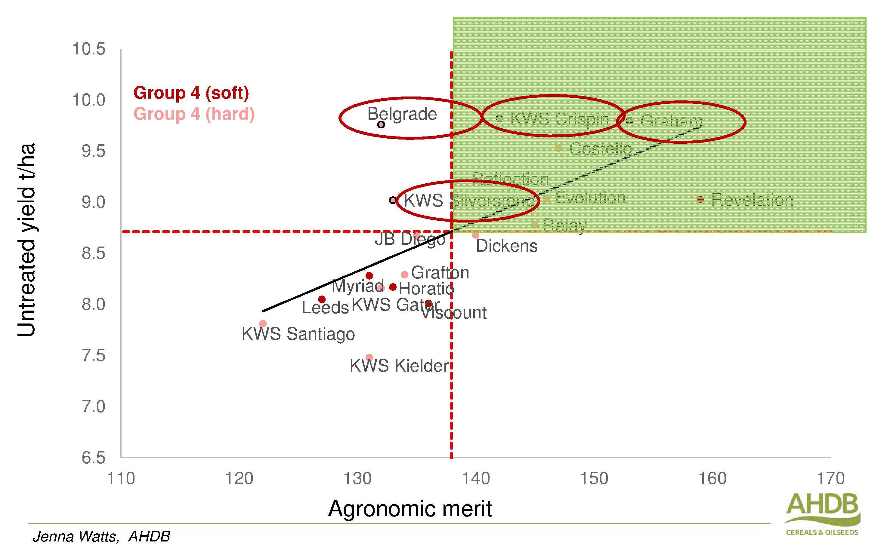 Relative risk of group varieties