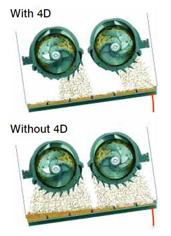 When working up or down slopes, the 4D system automatically adjusts fan speed according to the angle, although this requires some fine-tuning in OSR.