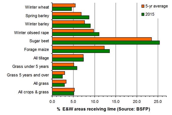 bsfp-lime-use-by-crop