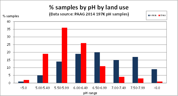 paag-2014