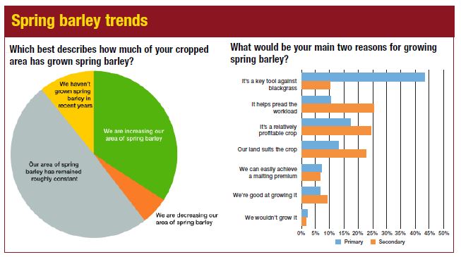 spring-barley-trends