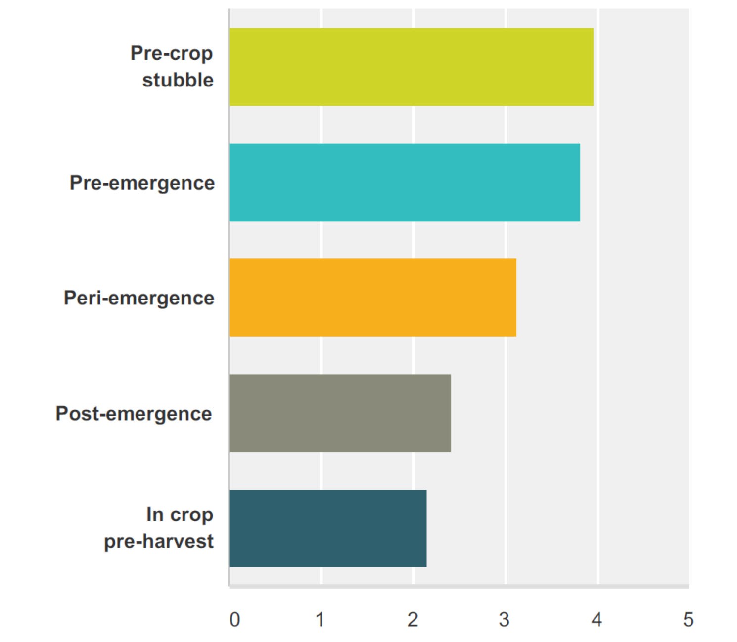 When do you apply your blackgrass herbicides?