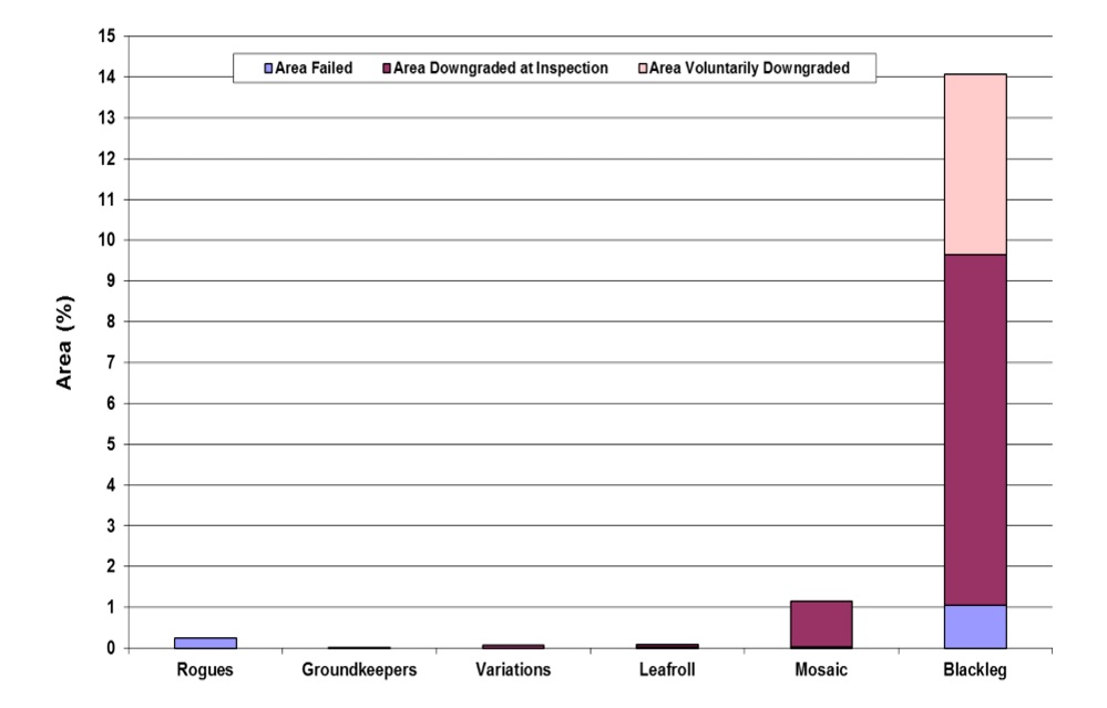 pot-chart